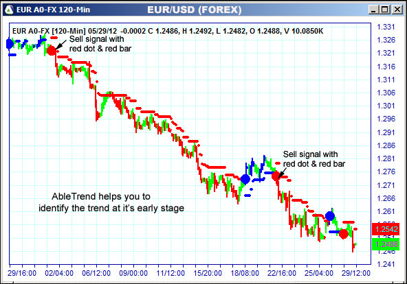 AbleTrend Trading Software EUR chart