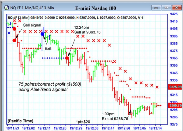 AbleTrend Trading Software NQ chart