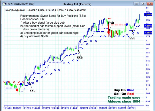 AbleTrend Trading Software HO chart