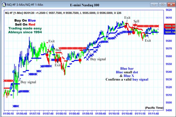 AbleTrend Trading Software NQ chart