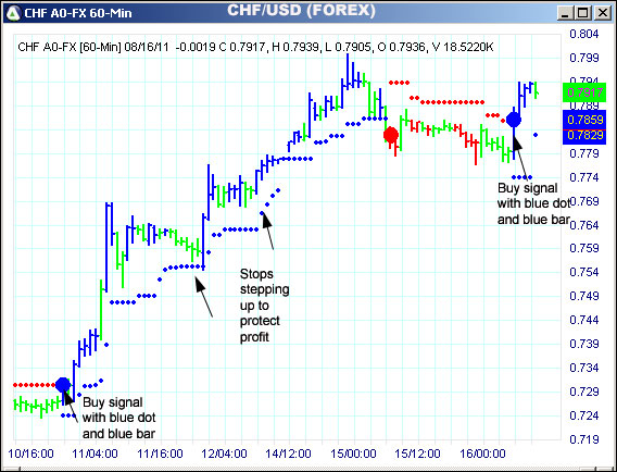 AbleTrend Trading Software CHF chart