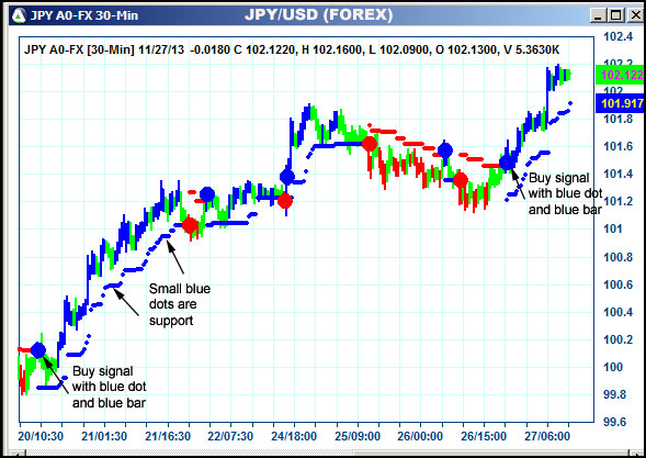 AbleTrend Trading Software JPY chart