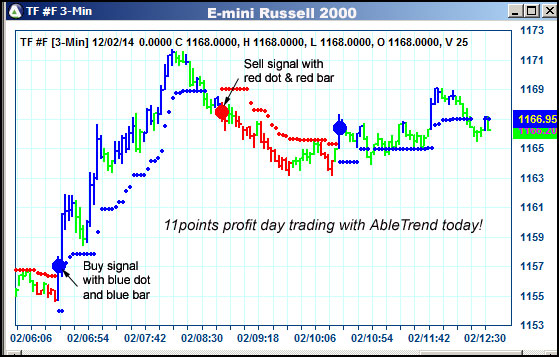 AbleTrend Trading Software TF chart