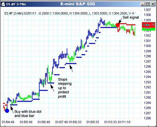 AbleTrend Trading Software ES chart