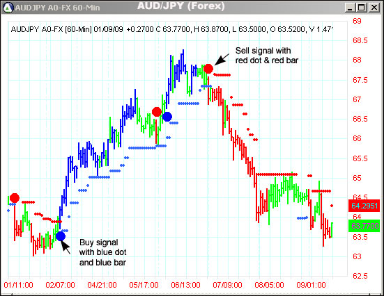 AbleTrend Trading Software AUDJPY chart