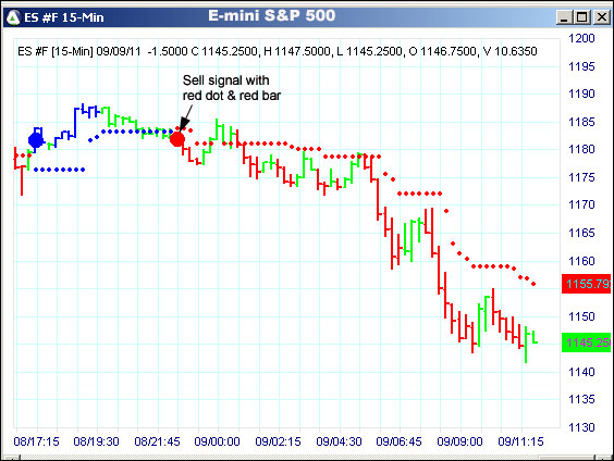 AbleTrend Trading Software ES chart