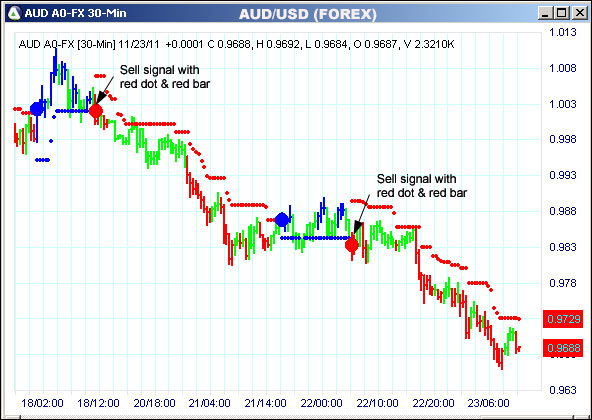 AbleTrend Trading Software AUD chart