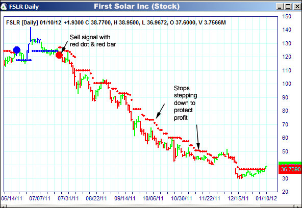 AbleTrend Trading Software FSLR chart