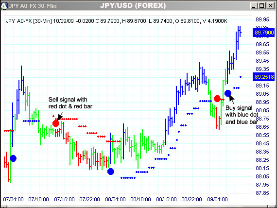 AbleTrend Trading Software JPY/USD chart