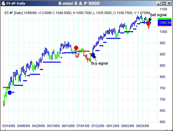 AbleTrend Trading Software ES #F chart