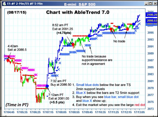 AbleTrend Trading Software ES chart