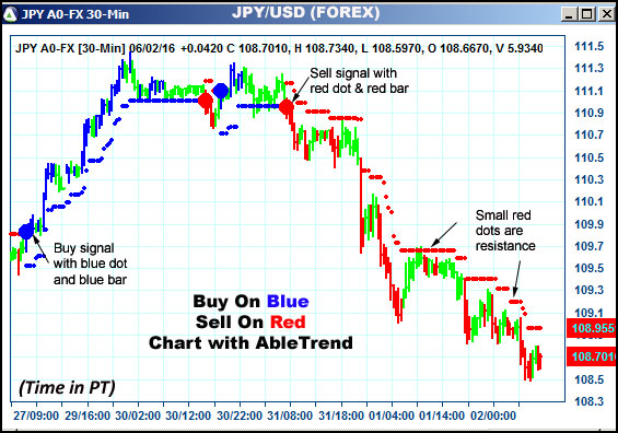 AbleTrend Trading Software JPY chart