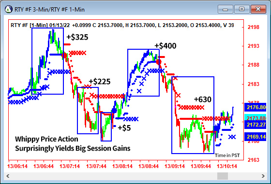 AbleTrend Trading Software RTY chart