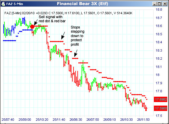 AbleTrend Trading Software FAZ chart