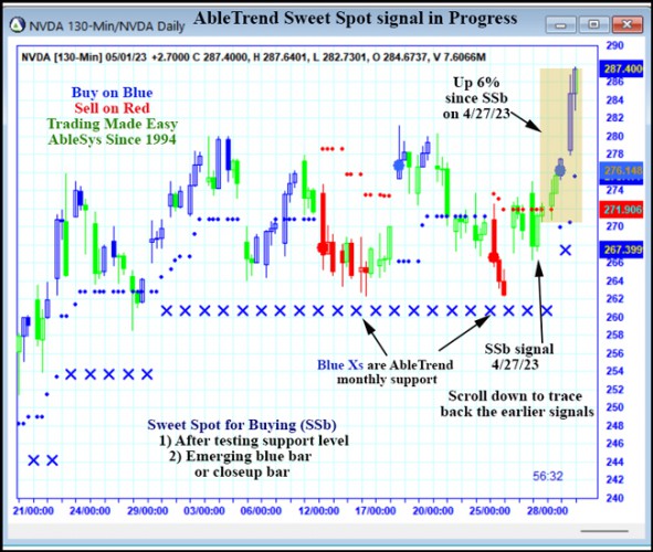 AbleTrend Trading Software NVDA chart