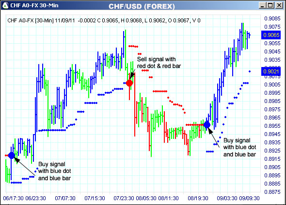 AbleTrend Trading Software CHF chart