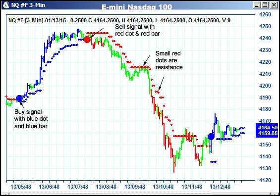 AbleTrend Trading Software NQ chart