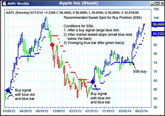 AbleTrend Trading Software AAPL chart