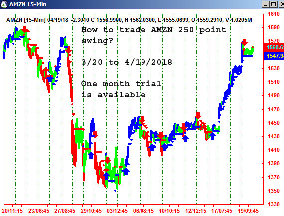 AbleTrend Trading Software AMZN chart