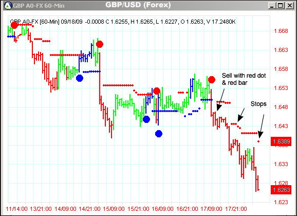 AbleTrend Trading Software GBP/USD chart