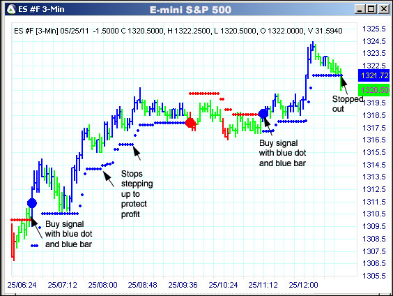 AbleTrend Trading Software ES chart