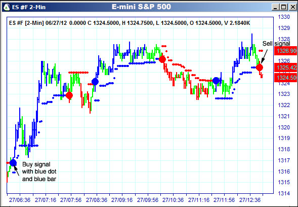 AbleTrend Trading Software ES chart