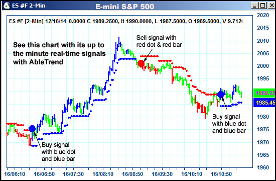 AbleTrend Trading Software ES chart