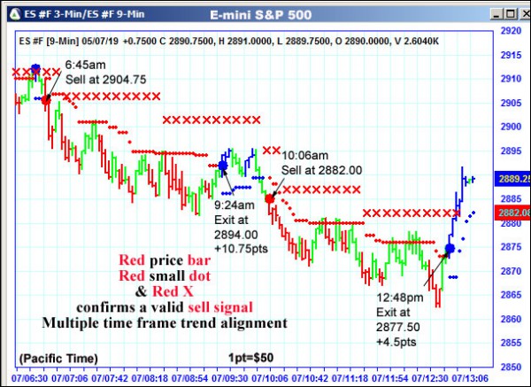 AbleTrend Trading Software ES chart