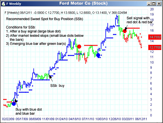 AbleTrend Trading Software F chart