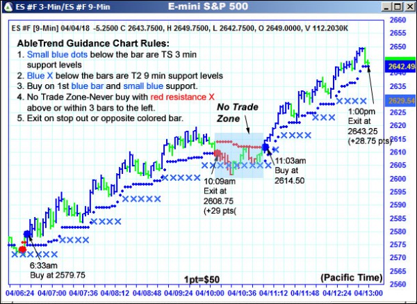 AbleTrend Trading Software ES chart