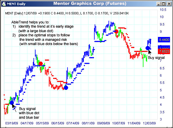 AbleTrend Trading Software MENT chart