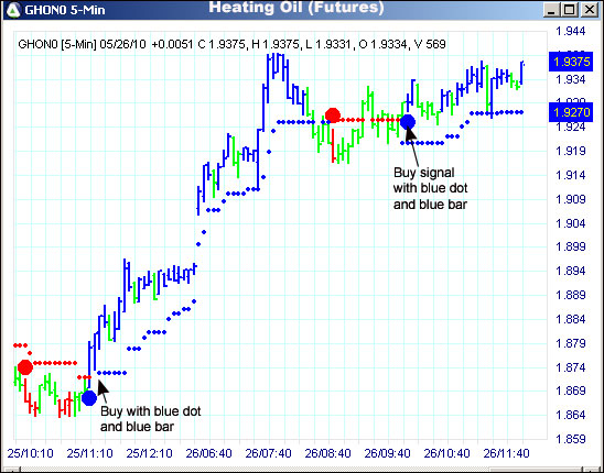 AbleTrend Trading Software HO chart