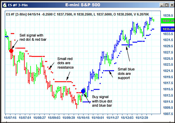 AbleTrend Trading Software ES chart