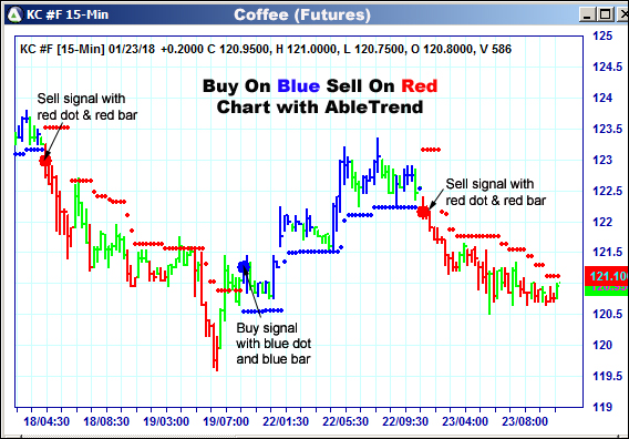 AbleTrend Trading Software KC chart