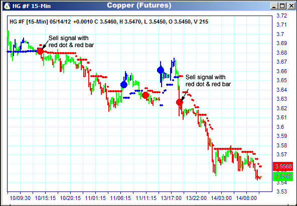 AbleTrend Trading Software HG chart