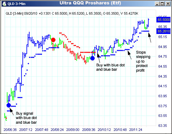 AbleTrend Trading Software QLD chart