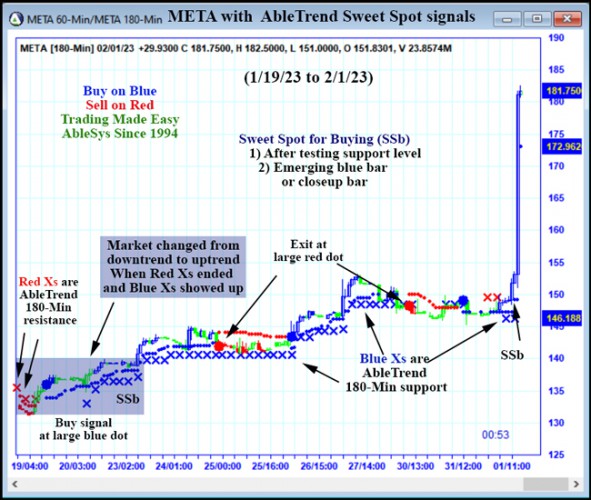 AbleTrend Trading Software META chart