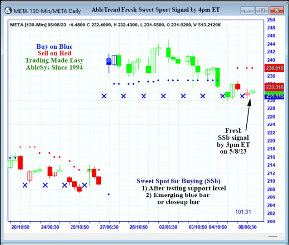 AbleTrend Trading Software META chart