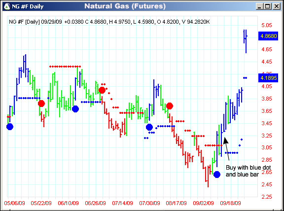 AbleTrend Trading Software NG chart