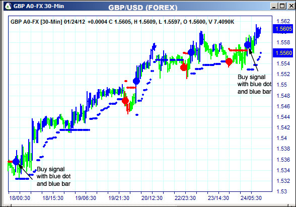 AbleTrend Trading Software GBP chart