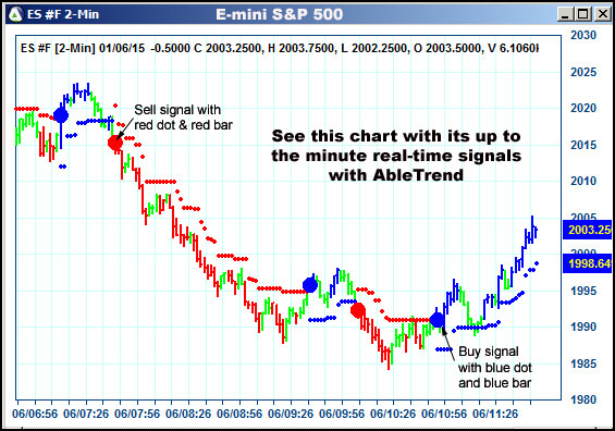 AbleTrend Trading Software ES chart