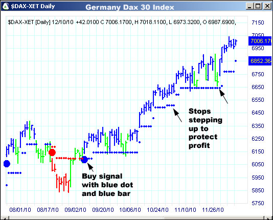 AbleTrend Trading Software $DAX-XET chart