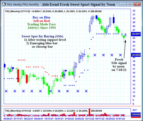 AbleTrend Trading Software TRQ chart