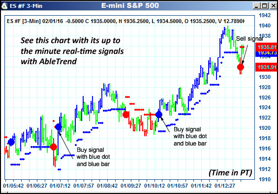 AbleTrend Trading Software ES chart