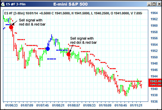 AbleTrend Trading Software ES chart