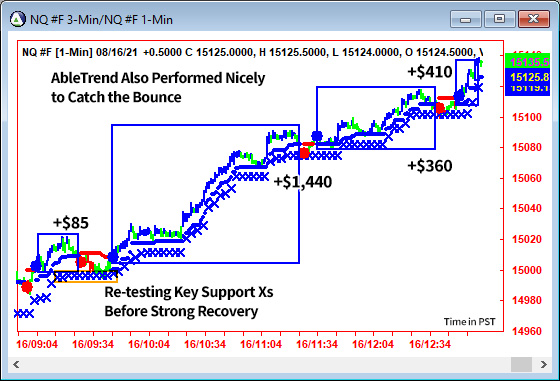 AbleTrend Trading Software NQ chart