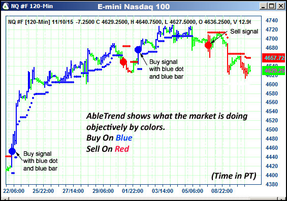 AbleTrend Trading Software NQ chart