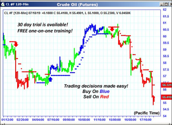 AbleTrend Trading Software CL chart