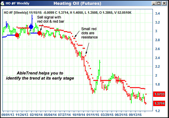 AbleTrend Trading Software HO chart