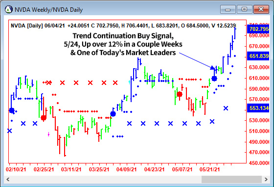 AbleTrend Trading Software NVDA chart